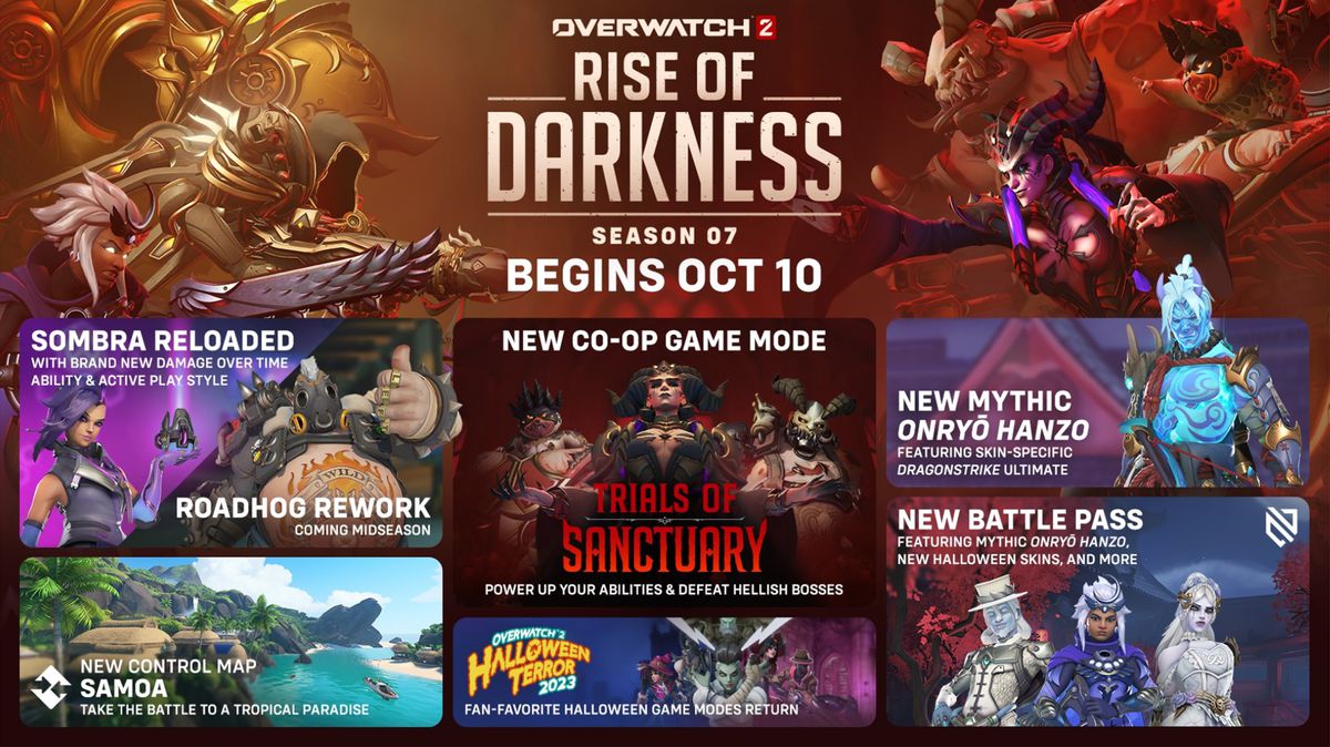 An infographic for Overwatch 2 season 7, Rise of Darkness, highlighting hero reworks, new control map Samoa, the Trials of Sanctuary game mode, and Halloween and Diablo-themed skins