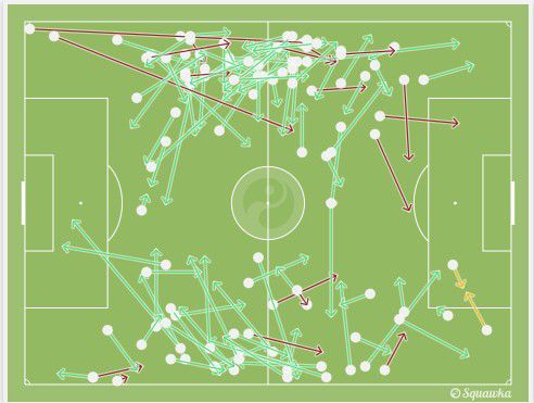 Marcelo and Carvajal Passing Diagram