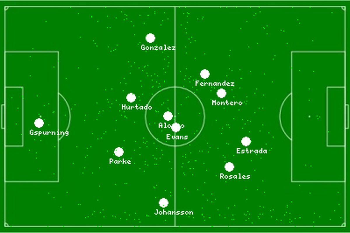 Avereage Position Map For Seattle Sounders v Santos Laguna (2-1 win) via <a href="http://www.seattlesoccerscene.com/figo/mls/formation/3500.png">Sidereal</a>