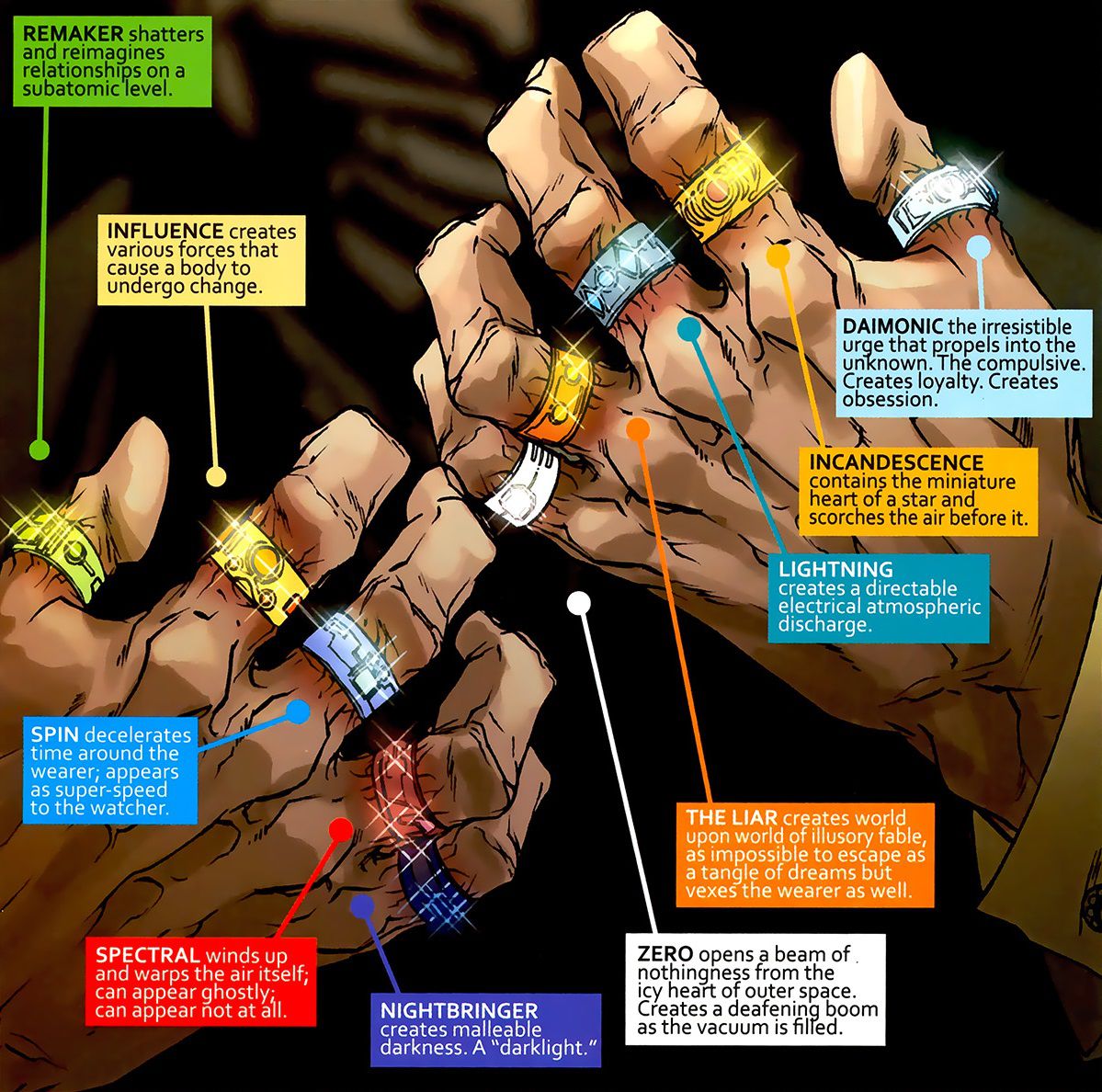The Mandarin’s ten literal rings, from Marvel Comics.