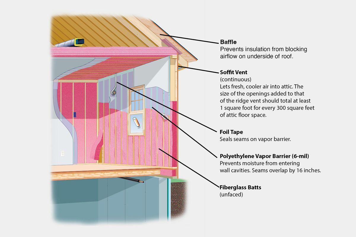 Installing insulation in your home