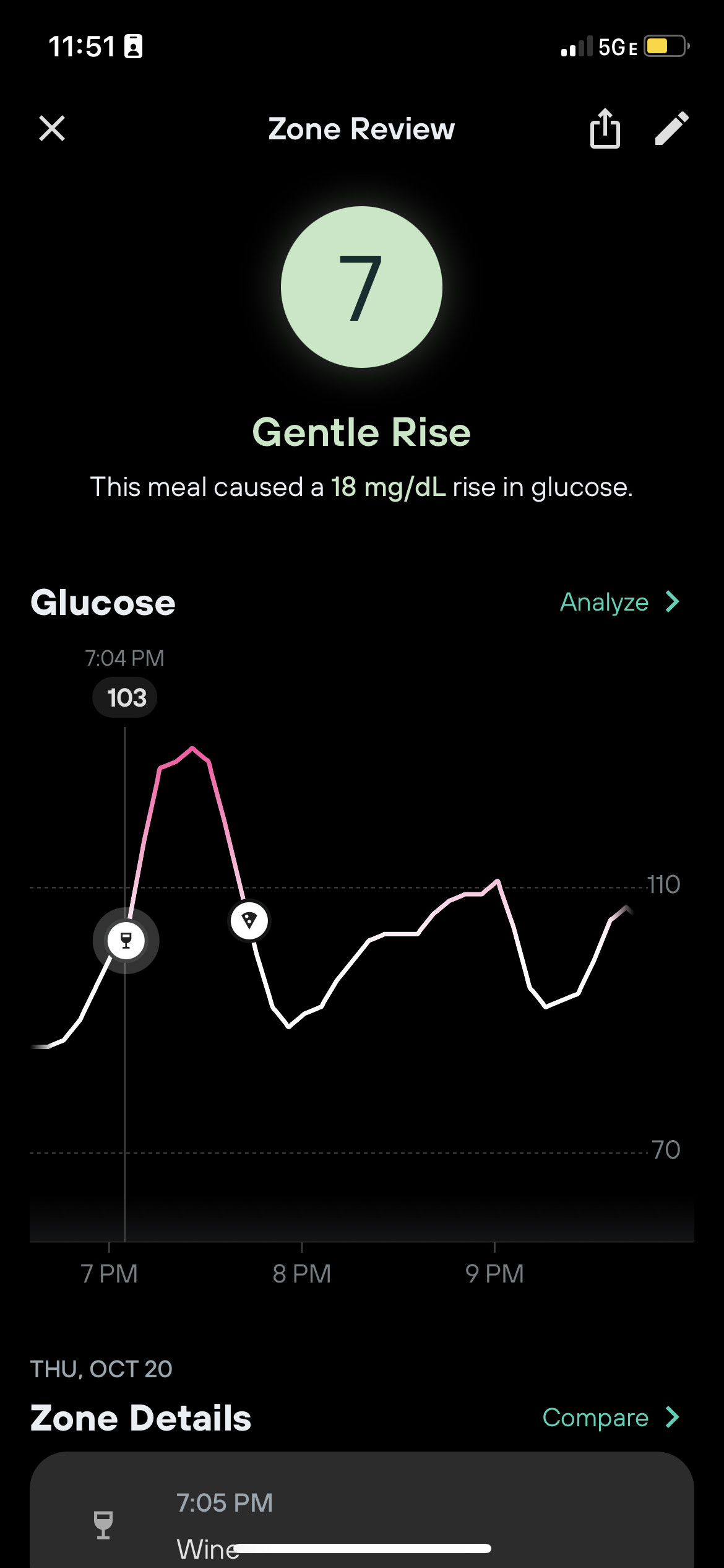 A screenshot of Nicole’s Dexcom and Levels app that shows her glucose reaching 130 mg/dL between 7 and 8PM.