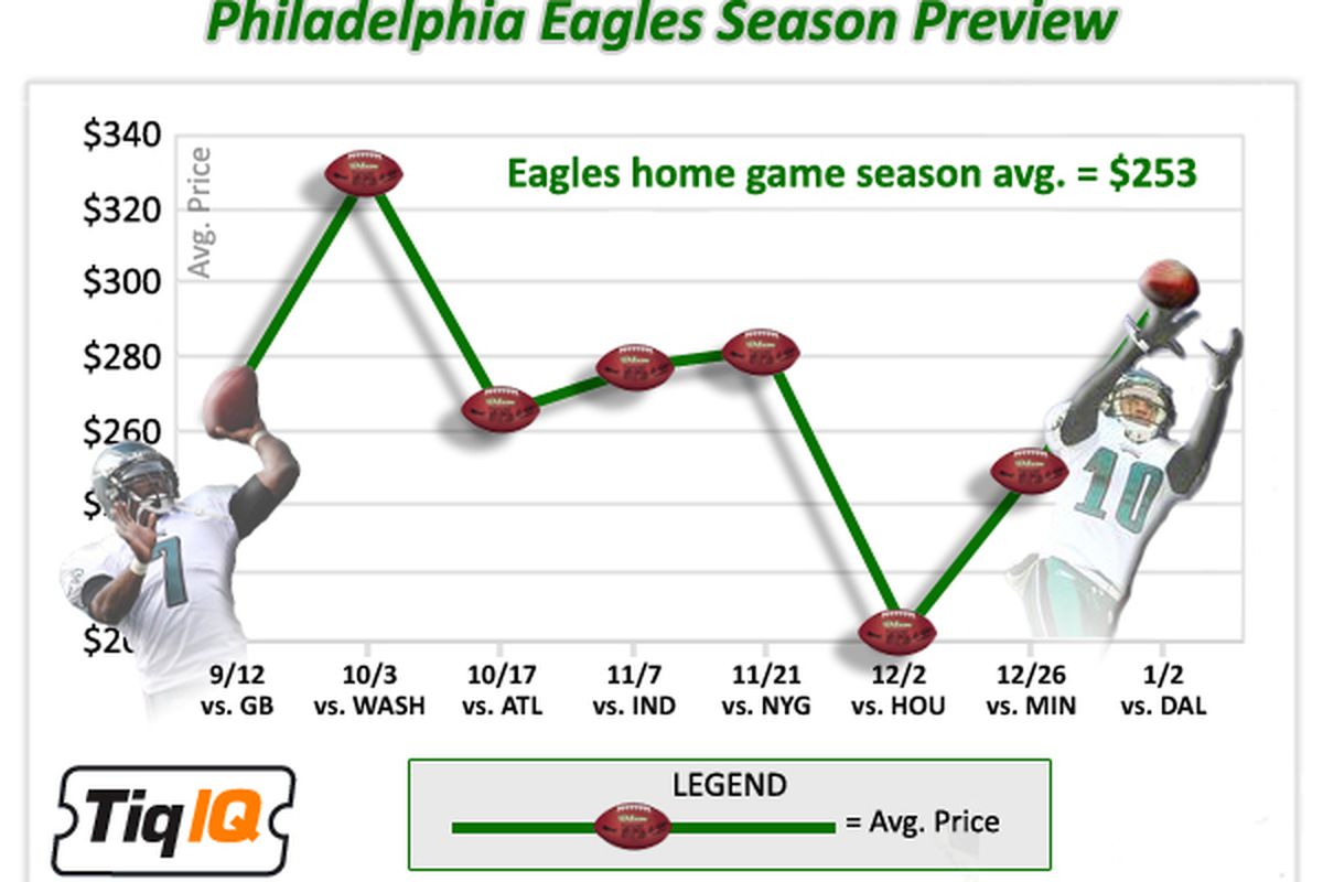 Eagles preview