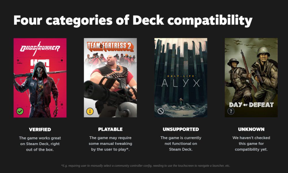 Étiquettes de compatibilité Steam Deck