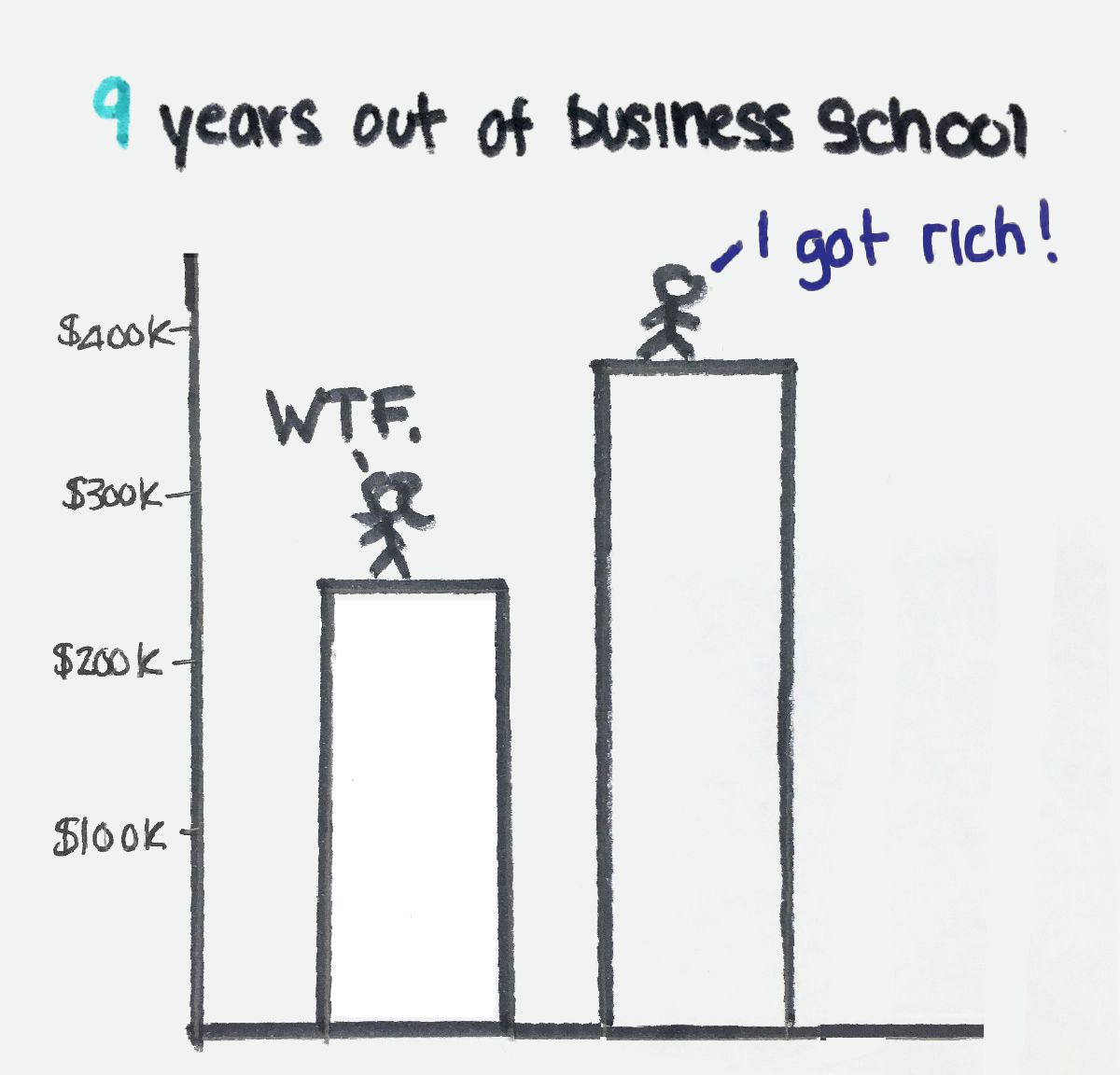 9 years out of business school chart
