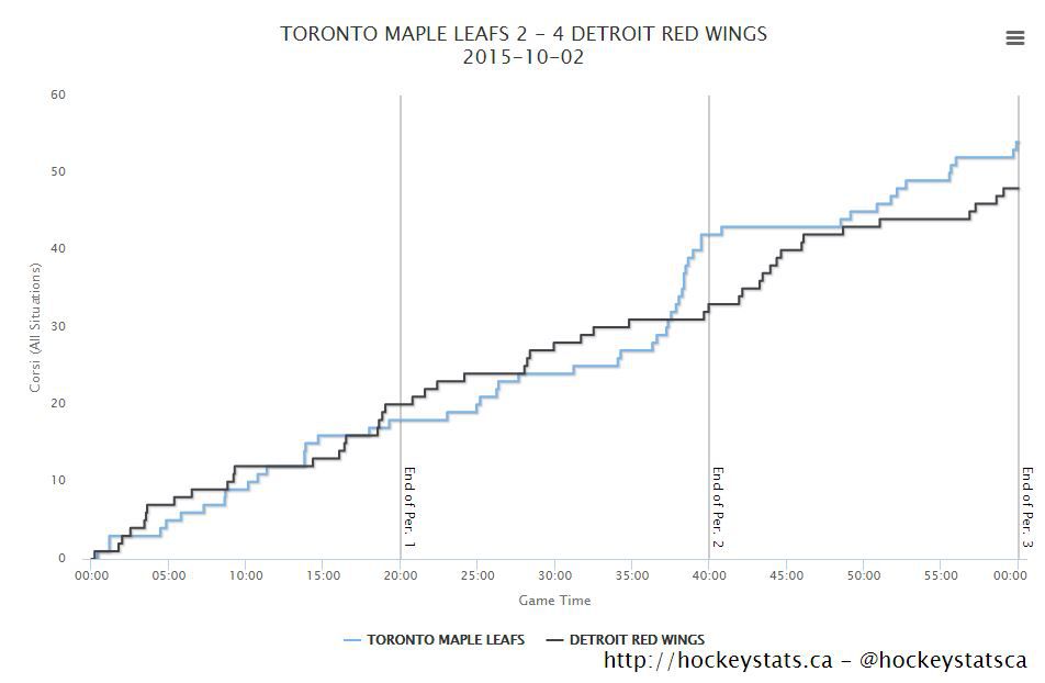 possession-wings-leafs