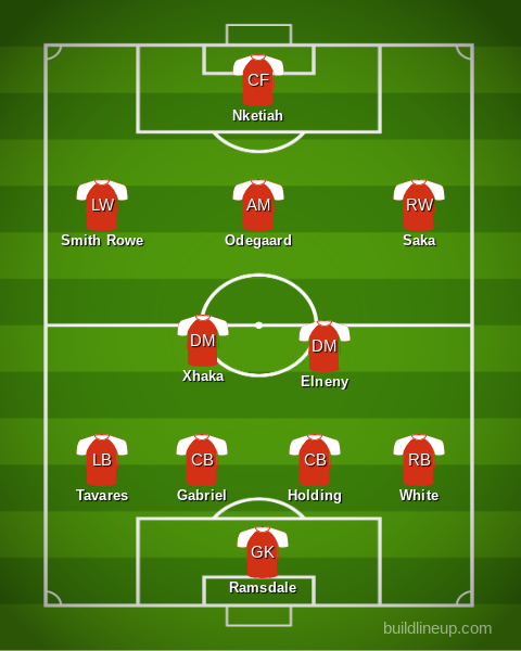 podea narcotic Mult noroc  Arsenal vs. Manchester United: Premier League - Predicted Lineup, Bench &  Score - The Short Fuse