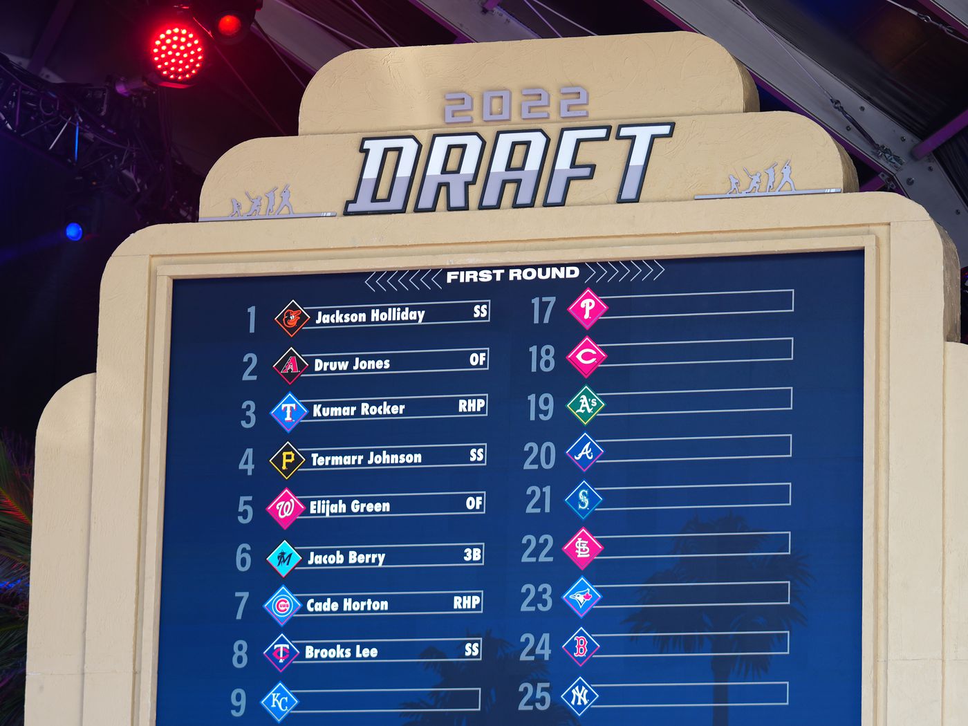 2022 1st round draft picks
