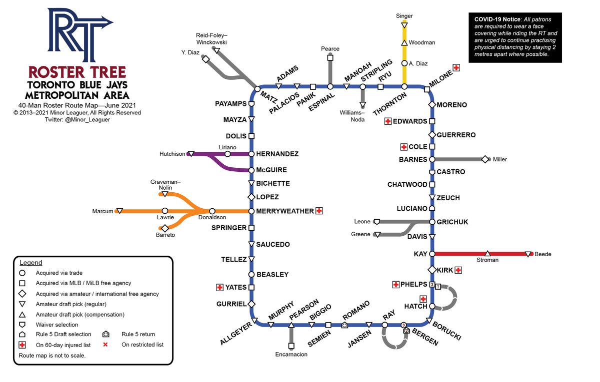 Toronto Blue Jays Roster Tree Route Map 2021 version 25