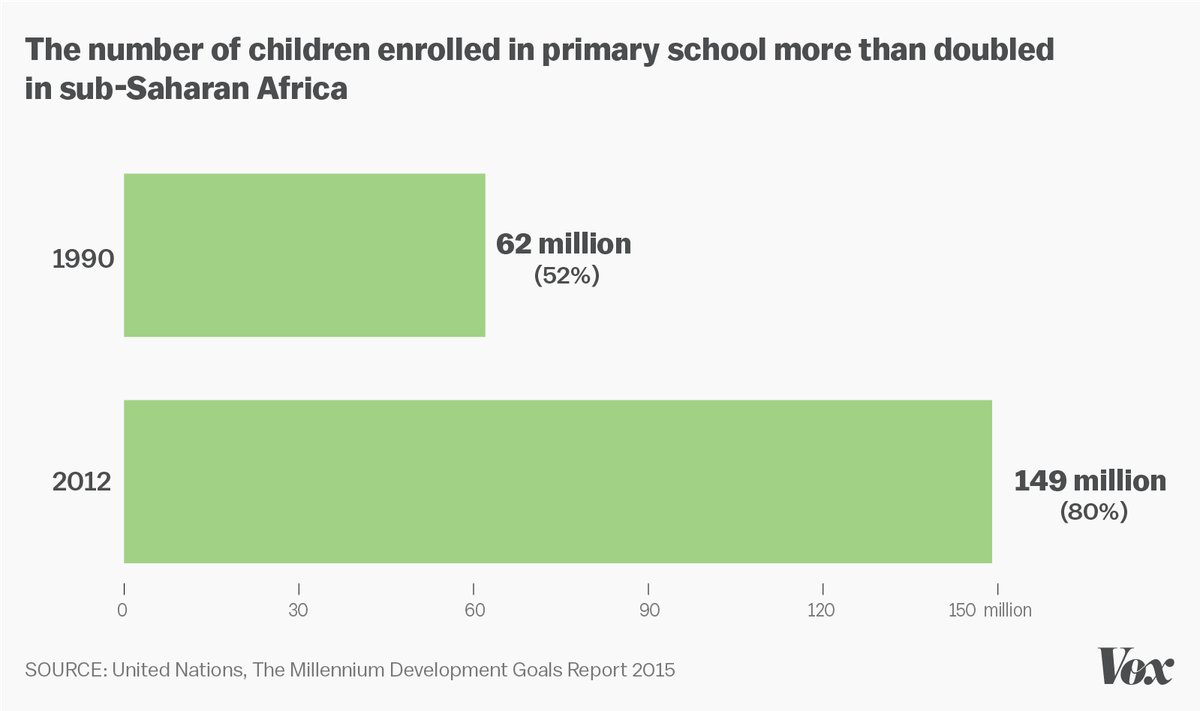 un primary school enrollment