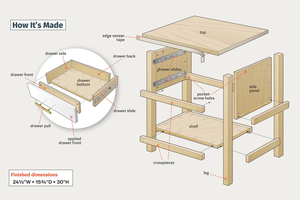 Illustration of how to build a nightstand