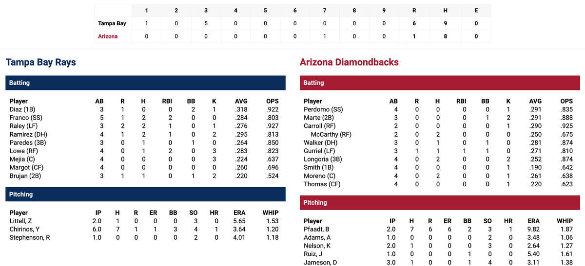 A box score for the Arizona Diamondbacks and Tampa Bay Rays game on June 29th, 2023.