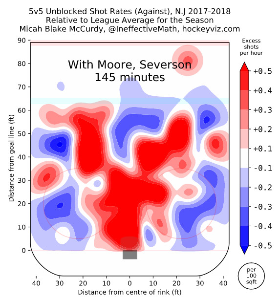 11-19-17 Moore-Severson unblocked shot attempts against heat map