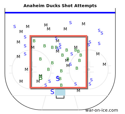 Anaheim Shot Plot 1-7-15