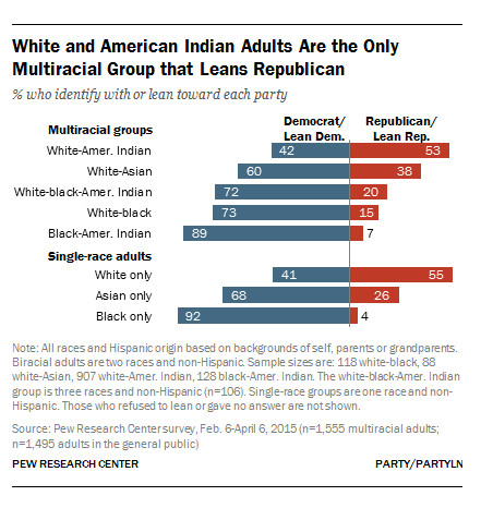 (Pew Research Center)