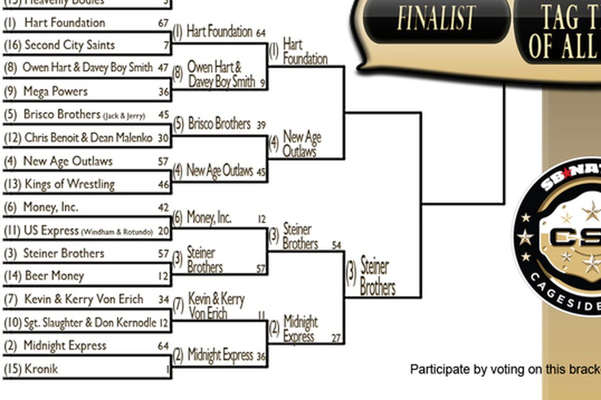 Updated CSSGTTT Bracket as of end of Day 3, Sweet Sixteen results (Apr. 4)