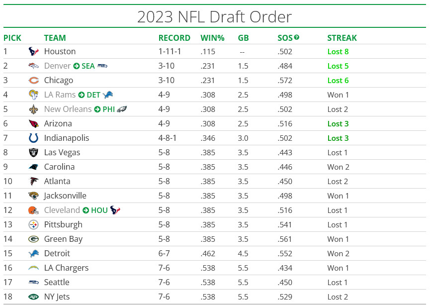 projected 2023 nfl draft picks