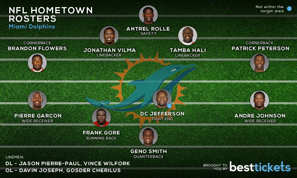 Miami Hometown Roster