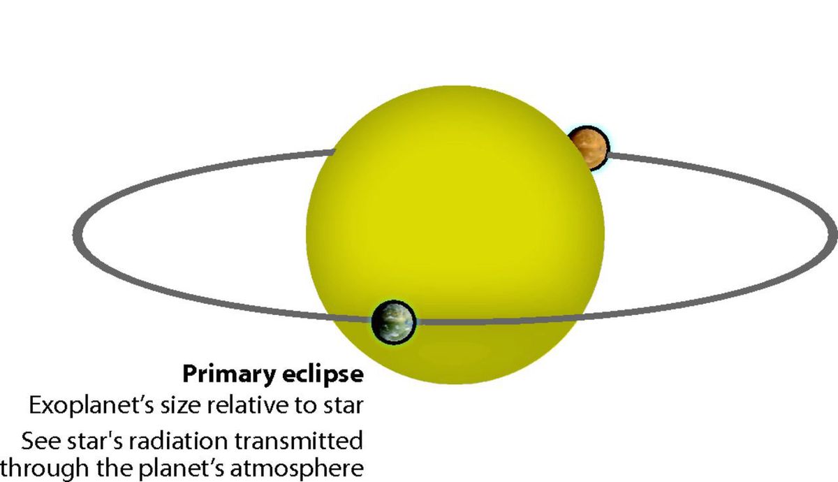 transit exoplanet