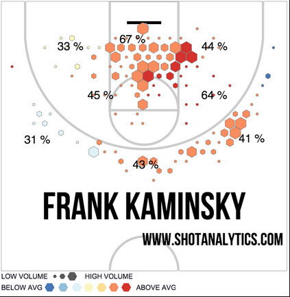Frank Kaminsky shot chart 2015