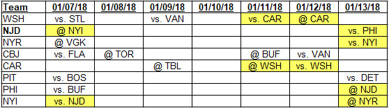 1-7-2018 Metropolitan Division Schedules