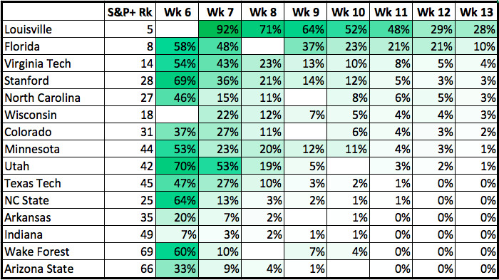 1-loss projections