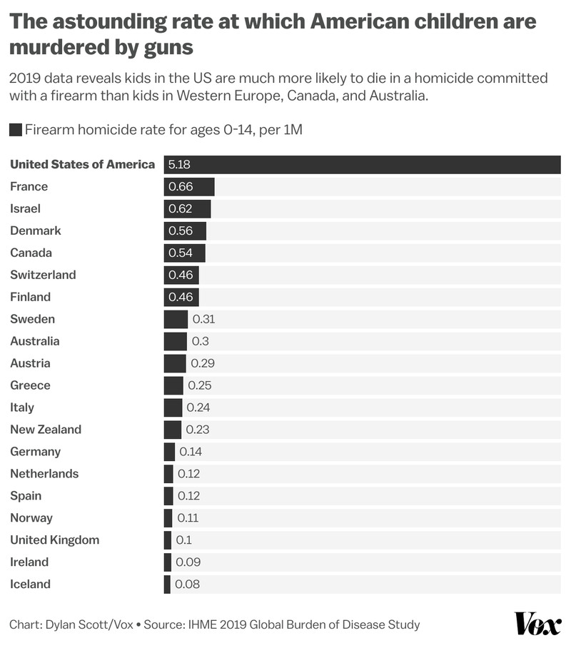 country_gun_death_rates_for_children.png