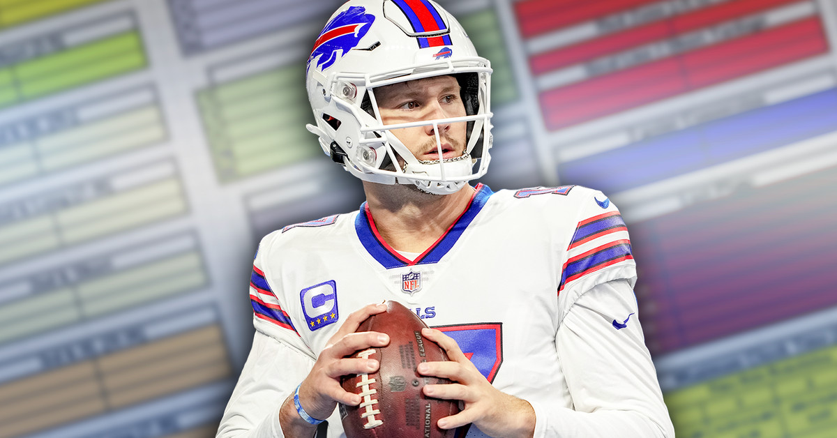 What’s Going On With Josh Allen and the Buffalo Bills?