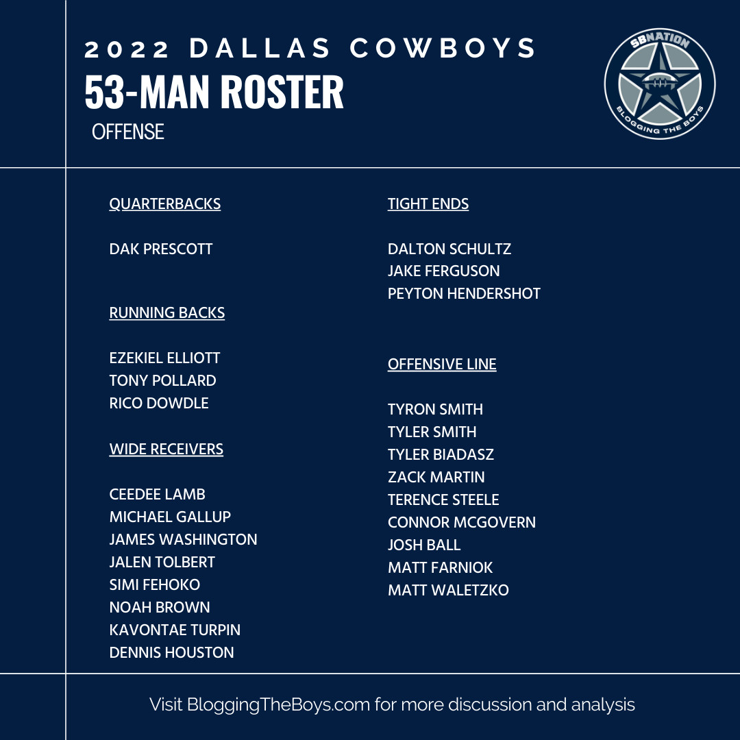 cowboys roster 2022