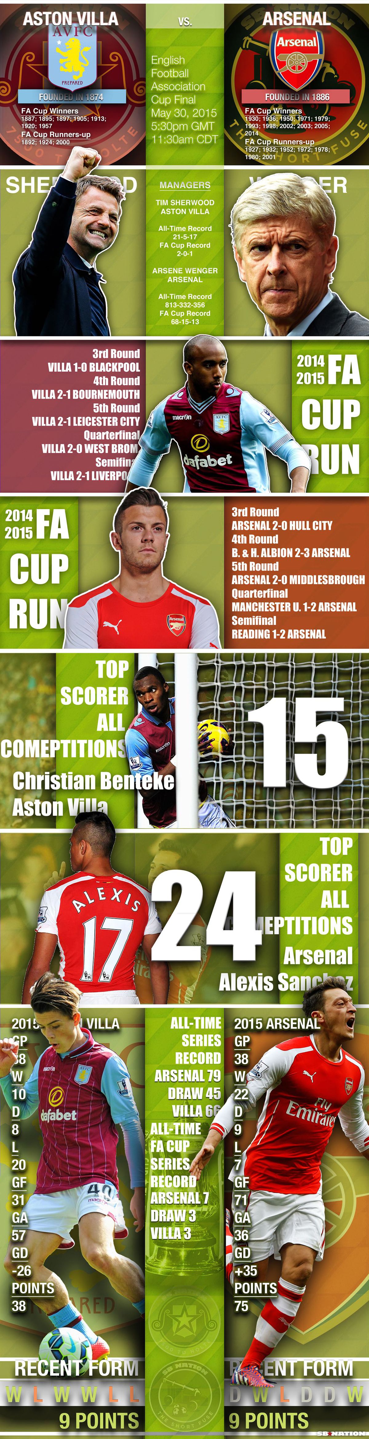 fa-cup-final-infographic