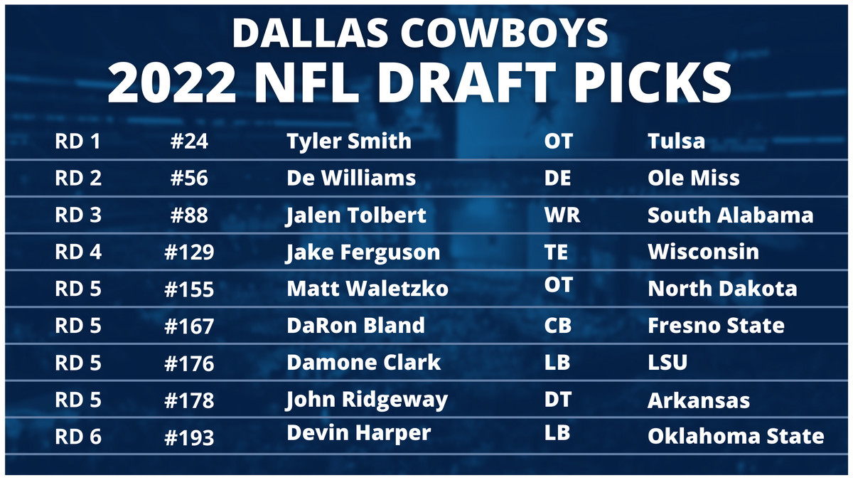 cowboys draft picks 2022 order