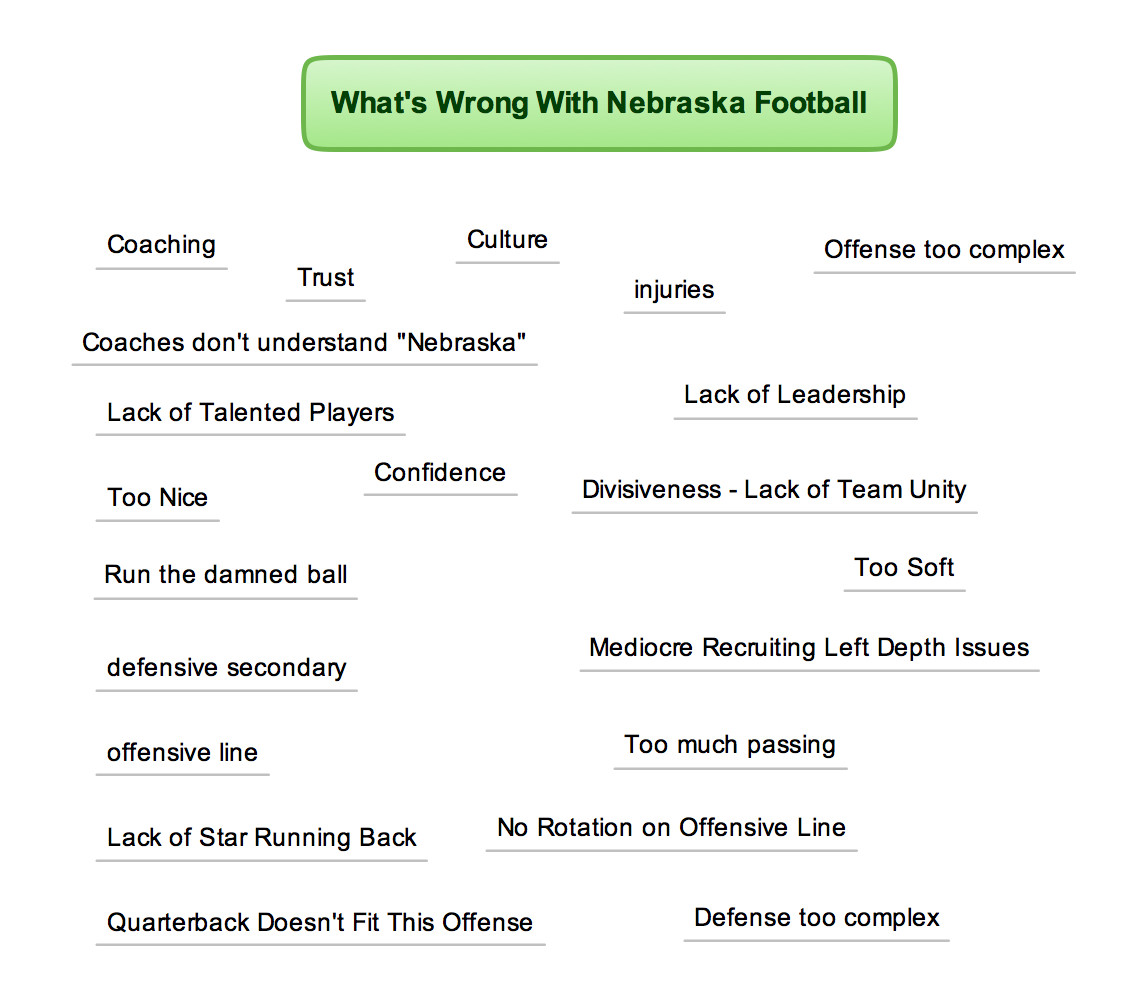 A comprehensive list of what's wrong with Nebraska's football team. 
