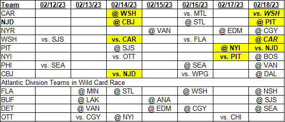 Metropolitan Division &amp; Wild Card team schedules for 02/12/2023 to 02/18/2023
