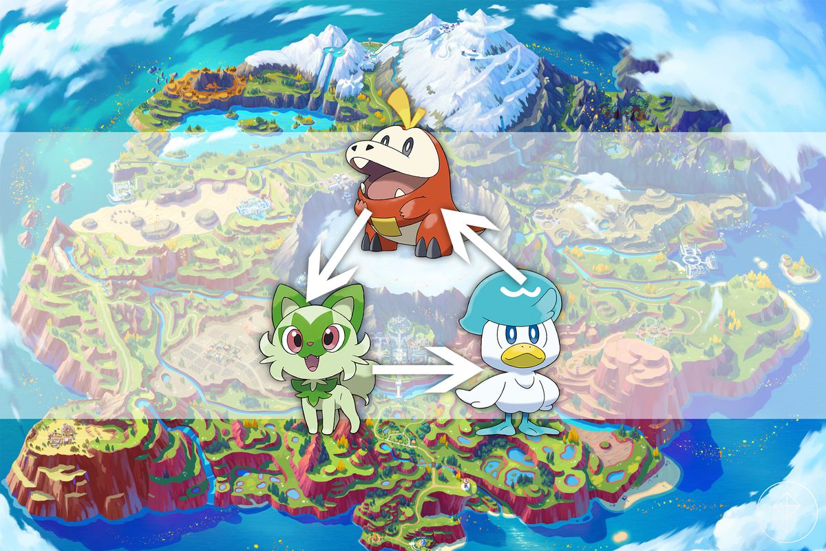 A map of Paldea from Pokémon Scarlet/Violet with the three starters over it. Arrows point from Quaxly to Fuecoco to Sprigatito, signifying their type advantage cycle.