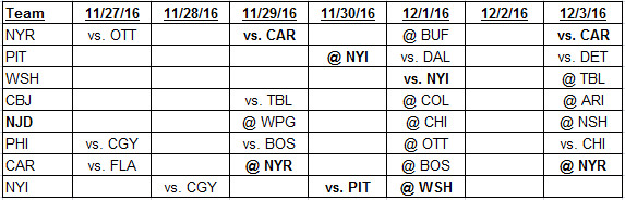 11-27-2016 Metropolitan Division Schedule