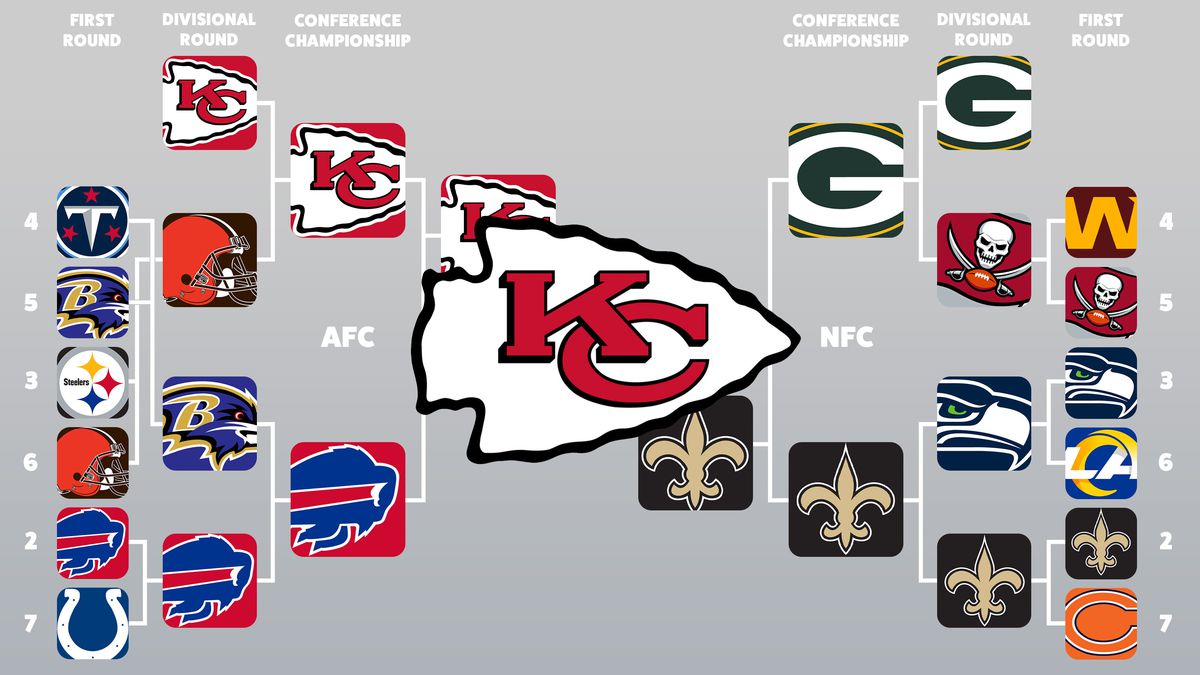nfc division predictions