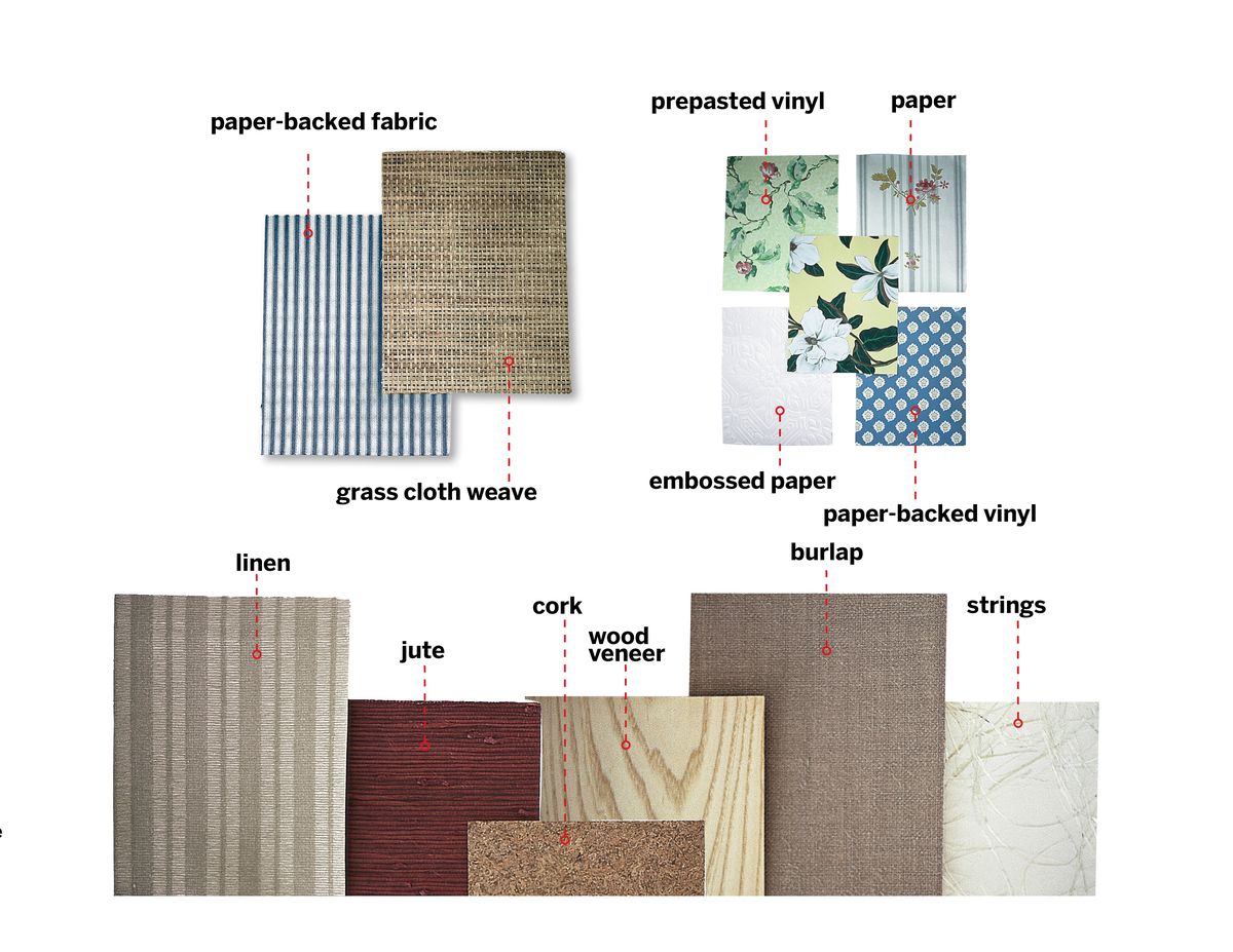 Types Of Wallpaper