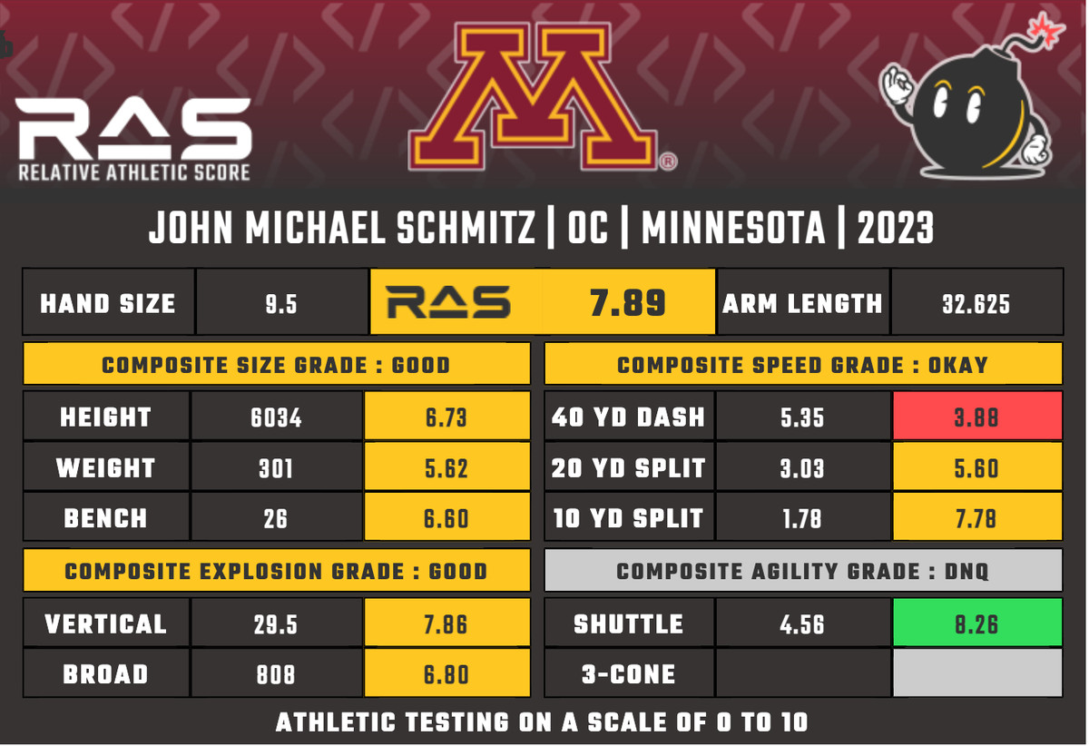John Michael Schmitz, Minnesota C RAS profile
