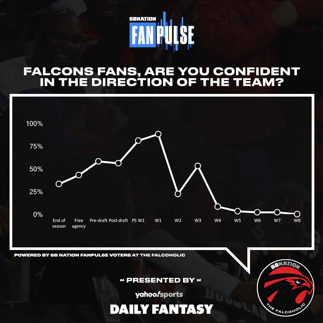 FanPulse Atlanta Falcons Week 8