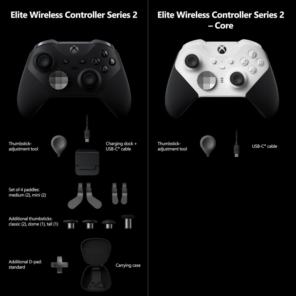 a two-column chart comparing the black Xbox Elite Wireless Controller Series 2 (left) and the white Elite Wireless Controller Series 2 — Core (right), showing the list of accessories that each gamepad comes with