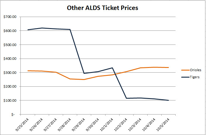 other alds ticket prices