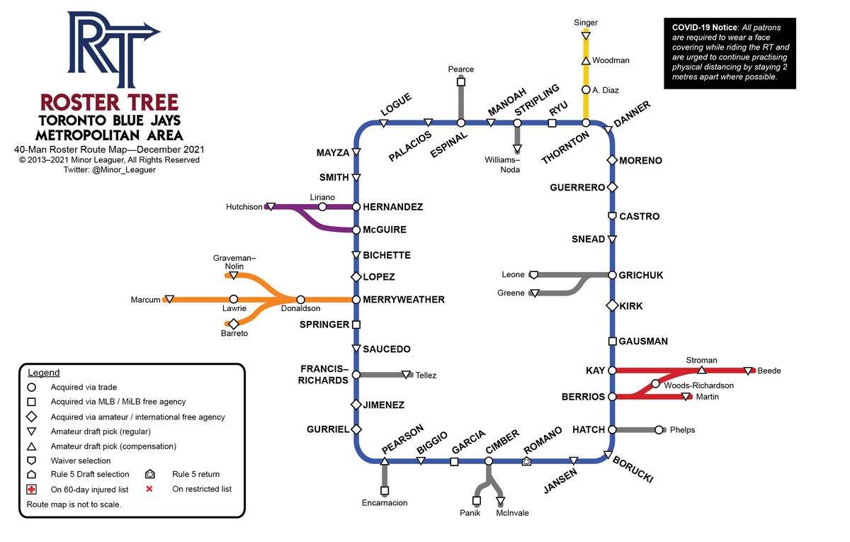 2021 Toronto Blue Jays Roster Tree Route map, version 46