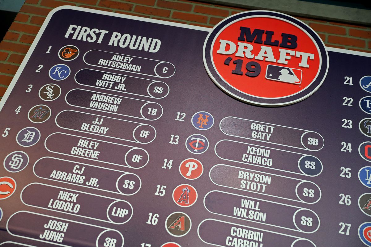 2019 Major League Baseball Draft