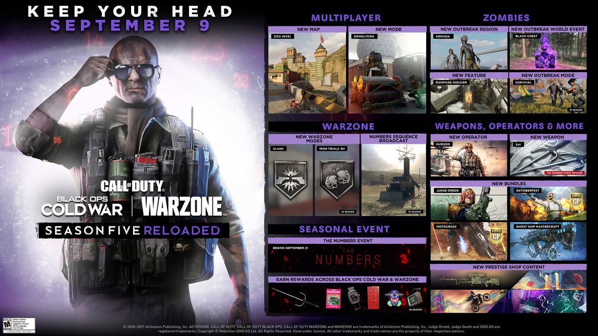 Roadmap for Call of Duty Black Ops Cold War and Warzone season five Reloaded