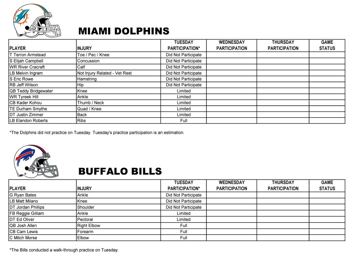 buffalo bills injury report
