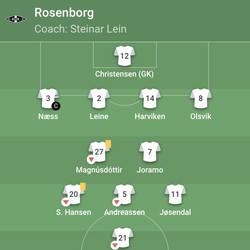 Rosenborg’s XI
