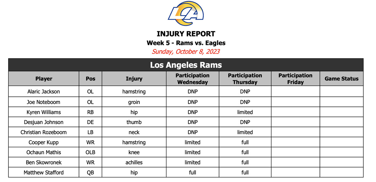 Rams injury report