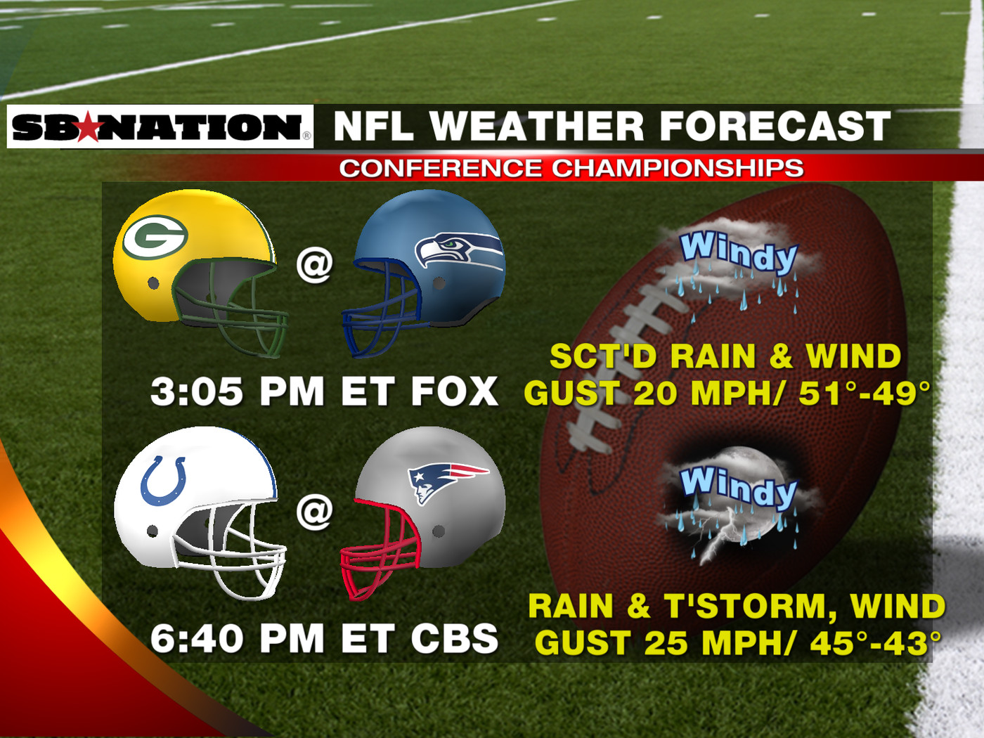 weather for nfl games today