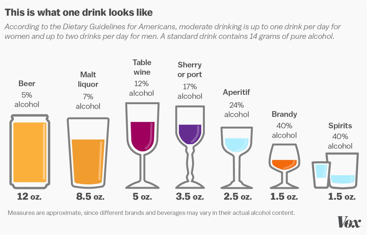 Wine isn’t special: drinking a small amount of any alcohol can be good