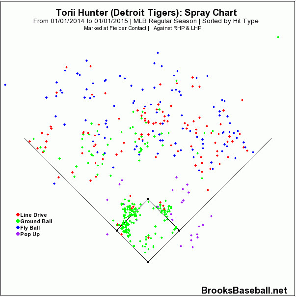 hunter spray chart